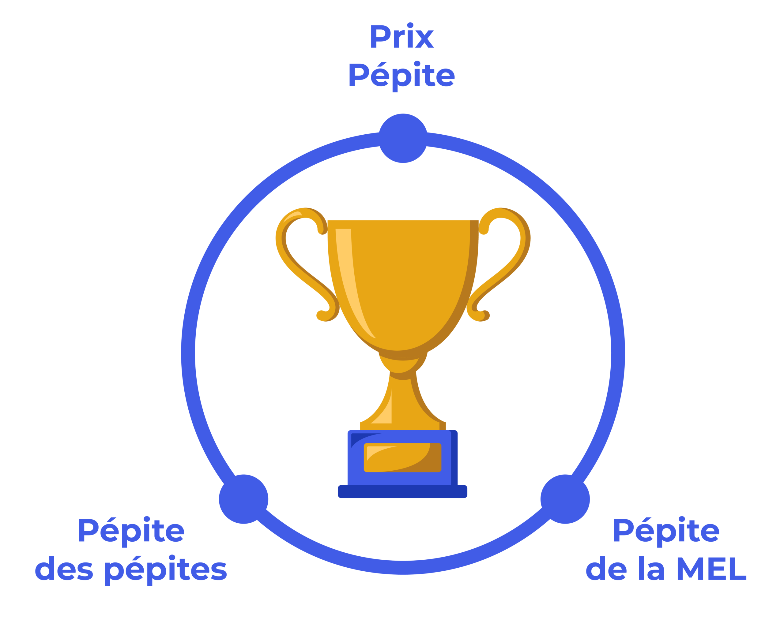 Pepite des Pepites